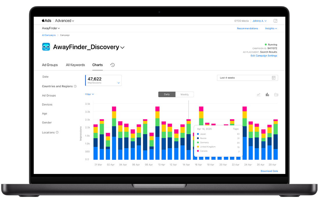The Charts dashboard in an Apple Ads campaign, showing a multi-colored bar graph of impressions totals, by country or region, across a seven-day period.